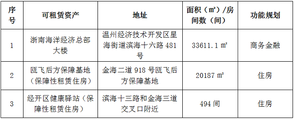 （网站）2024年8月门徒娱乐集团资产预招租公告.png